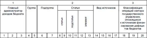 Виталий Федосов - Бюджетная система Российской Федерации