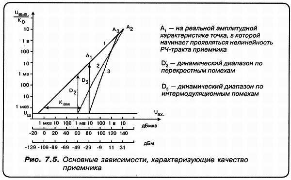 Александр Кульский - КВ-приемник мирового уровня? Это очень просто!