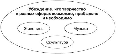 Роберт Дилтс, Джудит Делозье - НЛП-2: поколение Next
