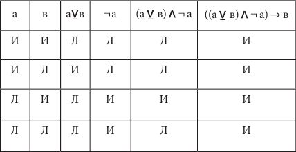 Дмитрий Гусев - Логика. Учебное пособие