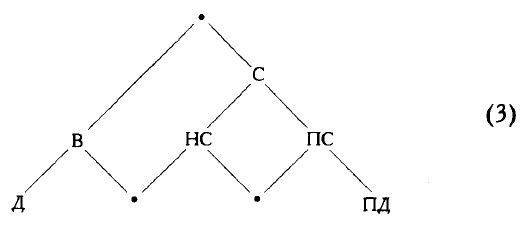 Вардан Айрапетян - Русские толкования