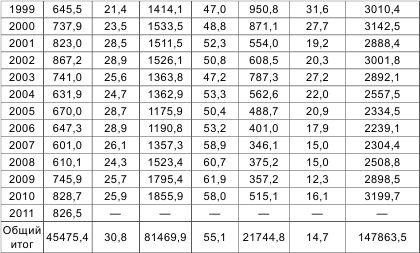 Вячеслав Зиланов - Россия теряет Арктику?