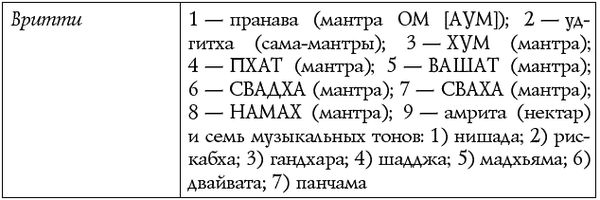 Сан Лайт - Чакры - энергии жизненных сфер. Работа с внутренним космосом