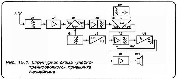 Александр Кульский - КВ-приемник мирового уровня? Это очень просто!
