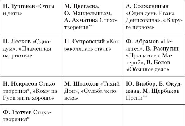 Олег Колосовский - Литература. XXI век. К вопросу о стандарте среднего общего...