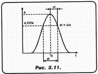 Александр Кульский - КВ-приемник мирового уровня? Это очень просто!