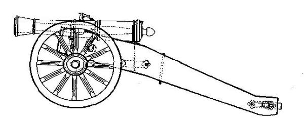 Александр Широкорад - Тайны русской артиллерии. Последний довод царей и...