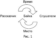 Игорь Скрипюк - 111 баек для тренеров: истории, анекдоты, мифы, сказки