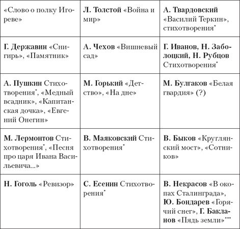 Олег Колосовский - Литература. XXI век. К вопросу о стандарте среднего общего...
