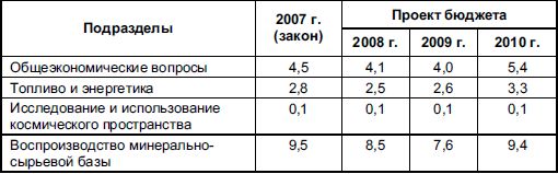 Виталий Федосов - Бюджетная система Российской Федерации
