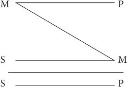 Дмитрий Гусев - Логика. Учебное пособие