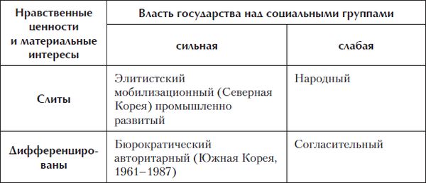 Коллектив авторов - Введение в политическую теорию для бакалавров. Стандарт...