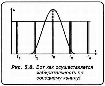 Александр Кульский - КВ-приемник мирового уровня? Это очень просто!