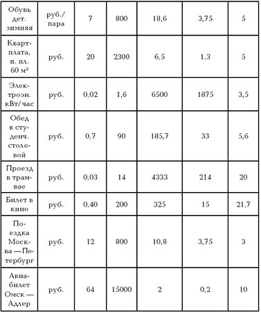 Виктор Белов - Управление мировоззрением. Развитый социализм, зрелый капитализм...