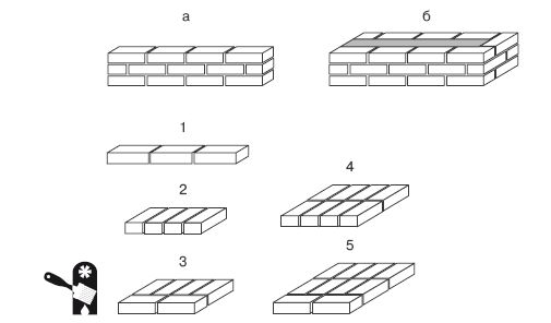Иван Никитко - Забор, ограда, калитка на дачном участке. Строим своими руками