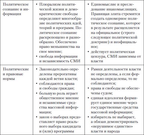 Коллектив авторов - Введение в политическую теорию для бакалавров. Стандарт...