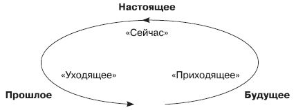 Роберт Дилтс, Джудит Делозье - НЛП-2: поколение Next