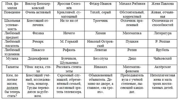 Анатолий Кузнецов - Огонь