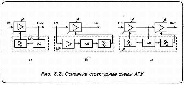 Александр Кульский - КВ-приемник мирового уровня? Это очень просто!