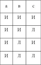 Дмитрий Гусев - Логика. Учебное пособие