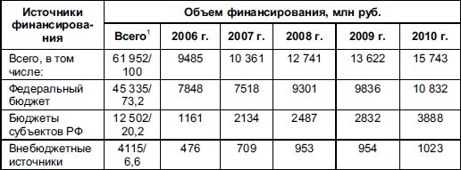 Виталий Федосов - Бюджетная система Российской Федерации