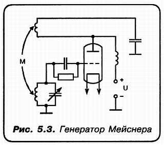 Александр Кульский - КВ-приемник мирового уровня? Это очень просто!