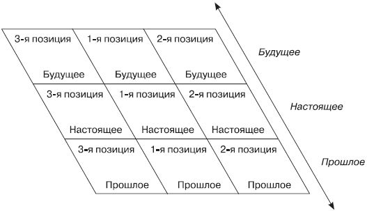 Роберт Дилтс, Джудит Делозье - НЛП-2: поколение Next