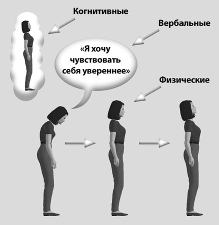 Роберт Дилтс, Джудит Делозье - НЛП-2: поколение Next