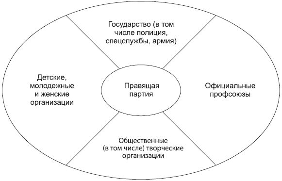 Коллектив авторов - Введение в политическую теорию для бакалавров. Стандарт...