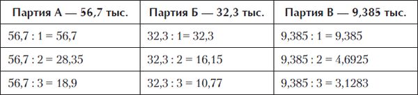 Введение в политическую теорию для...