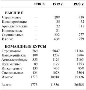 Александр Дерябин - Гражданская война в России 1917-1922. Красная Армия