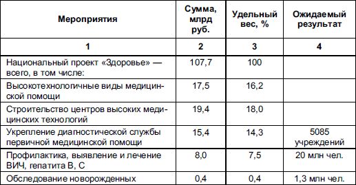Виталий Федосов - Бюджетная система Российской Федерации