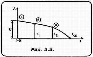 Александр Кульский - КВ-приемник мирового уровня? Это очень просто!