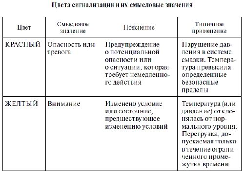 В. Красник - Эксплуатация электрических подстанций и распределительных устройств
