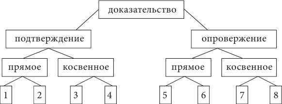 Дмитрий Гусев - Логика. Учебное пособие