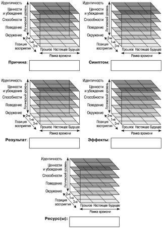 Роберт Дилтс, Джудит Делозье - НЛП-2: поколение Next