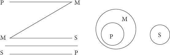 Дмитрий Гусев - Логика. Учебное пособие