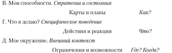 Роберт Дилтс, Джудит Делозье - НЛП-2: поколение Next