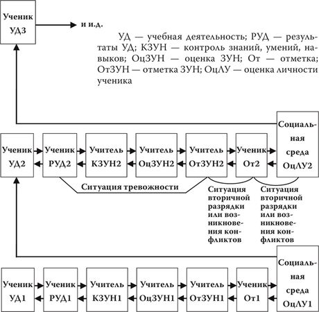 Шалва Амонашвили - Основы гуманной педагогики. Книга 4. Об оценках