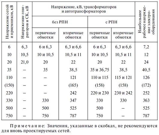 В. Красник - Эксплуатация электрических подстанций и распределительных устройств
