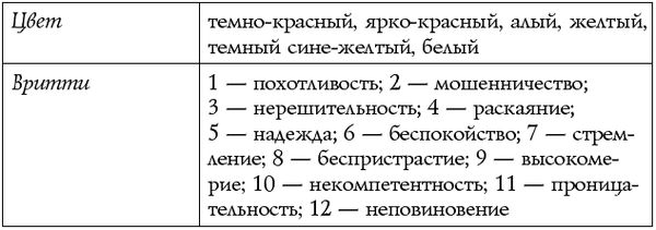 Сан Лайт - Чакры - энергии жизненных сфер. Работа с внутренним космосом