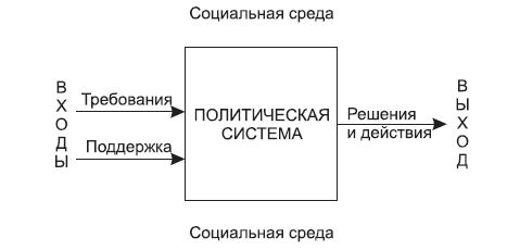 Коллектив авторов - Введение в политическую теорию для бакалавров. Стандарт...
