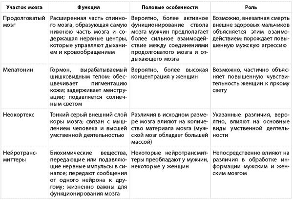 Борис Лемберг - Какого пола ваш мозг?
