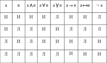 Дмитрий Гусев - Логика. Учебное пособие
