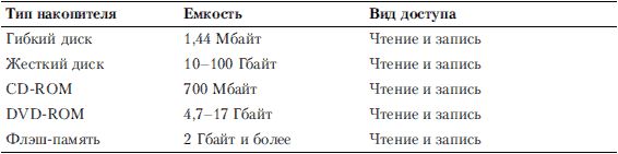 Компьютер для бухгалтера