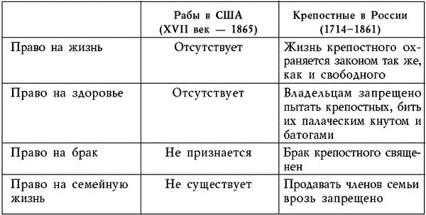 Владимир Мединский - О русском пьянстве, лени и жестокости