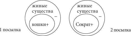 Логика. Учебное пособие
