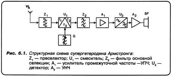 Александр Кульский - КВ-приемник мирового уровня? Это очень просто!