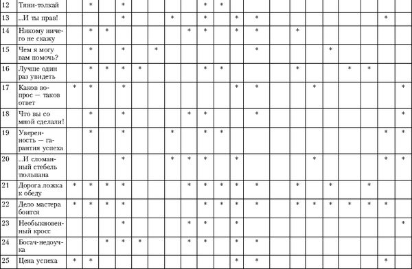 Игорь Скрипюк - 111 баек для тренеров: истории, анекдоты, мифы, сказки