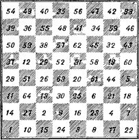 Елена Первушина - Исторические загадки Мюнхгаузена